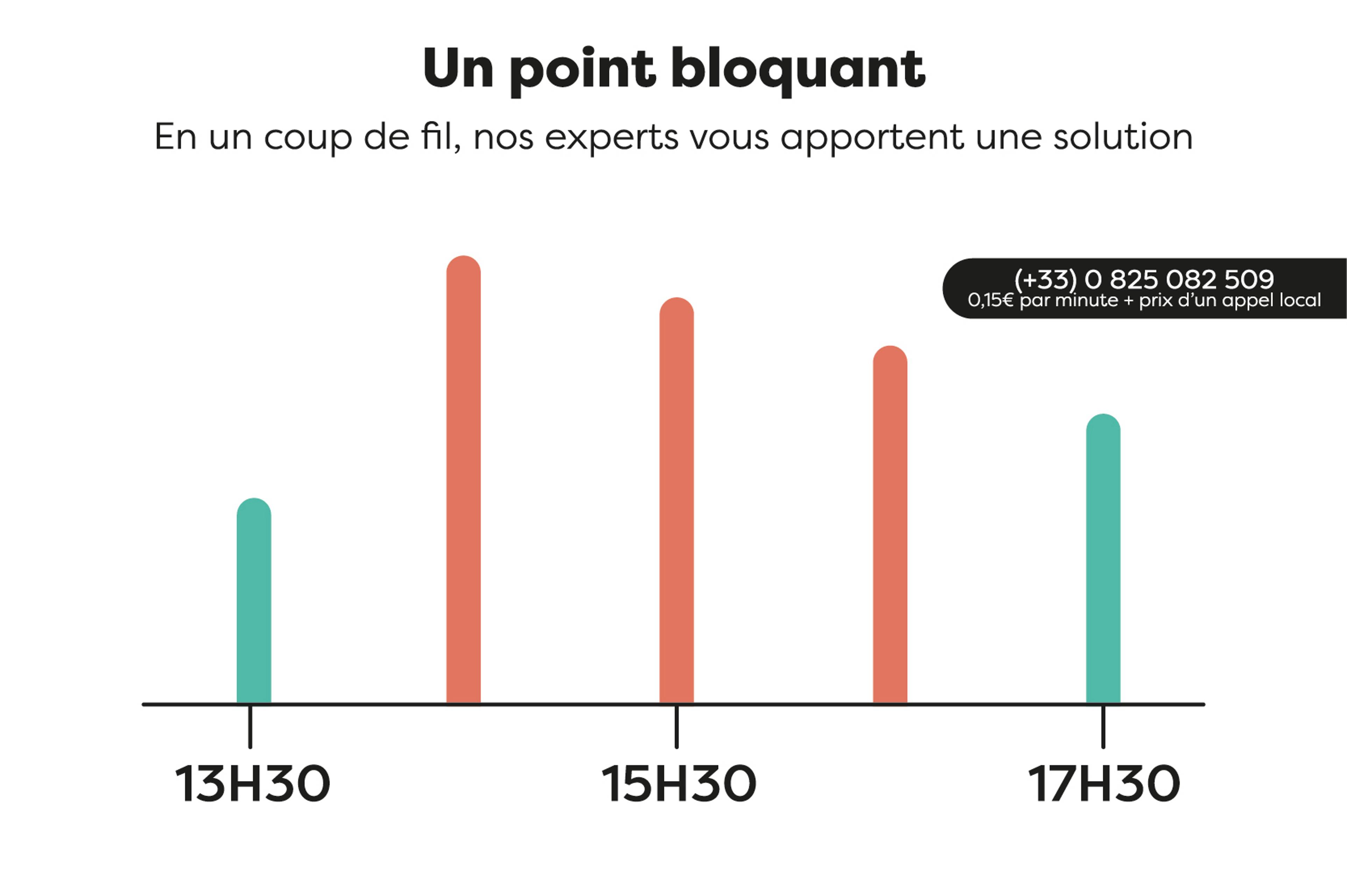 Conseil tricot