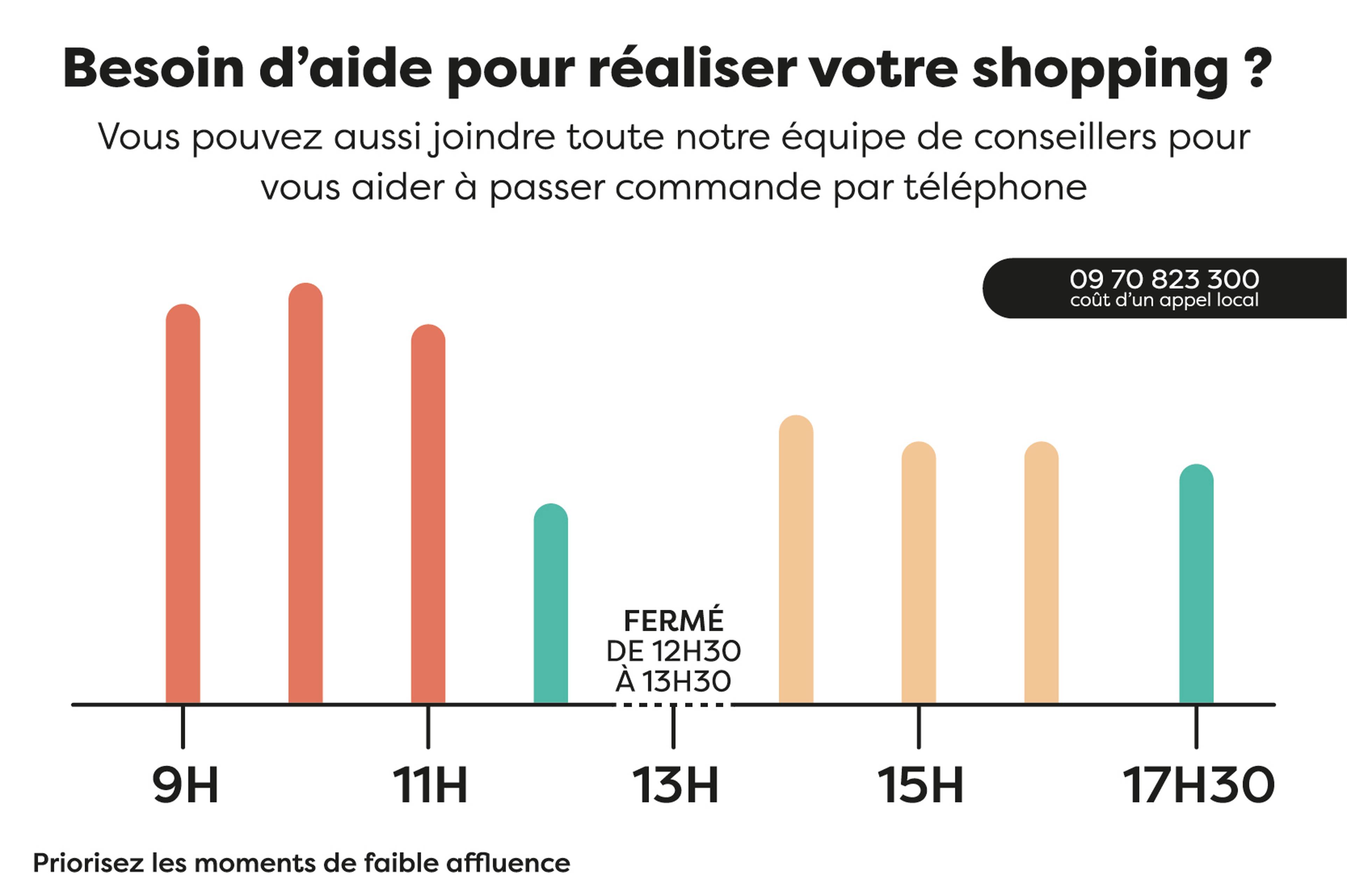 Nos conseillères répondent à vos questions