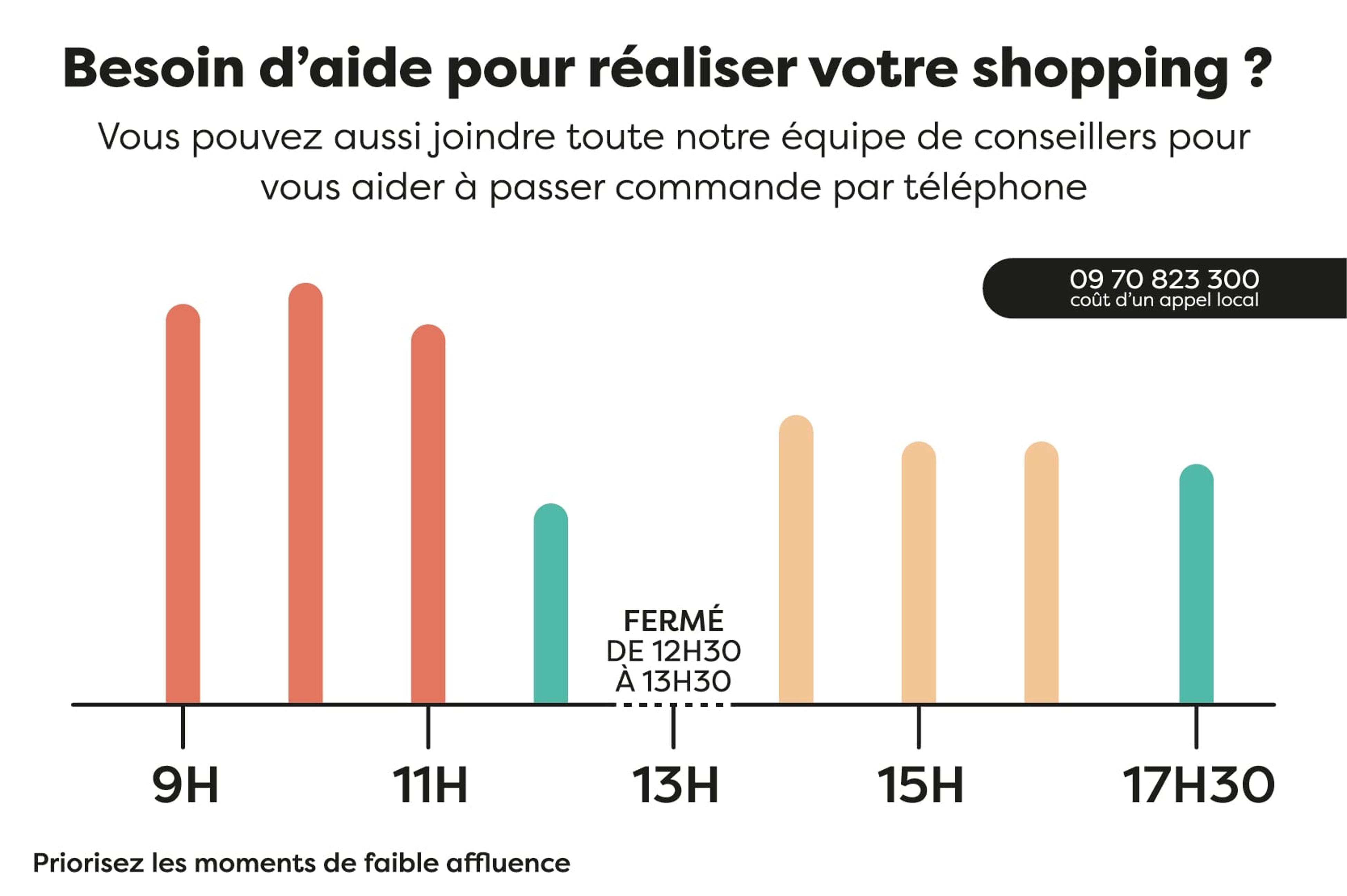 Nos conseillères répondent à vos questions
